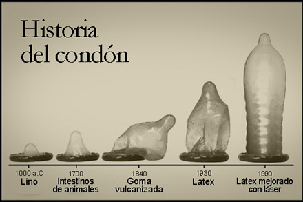 Historia gráfica de los preservativos 1